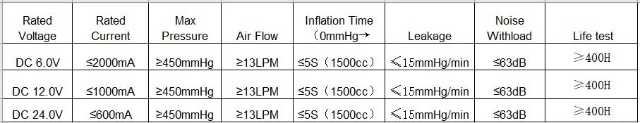 3604 parameter