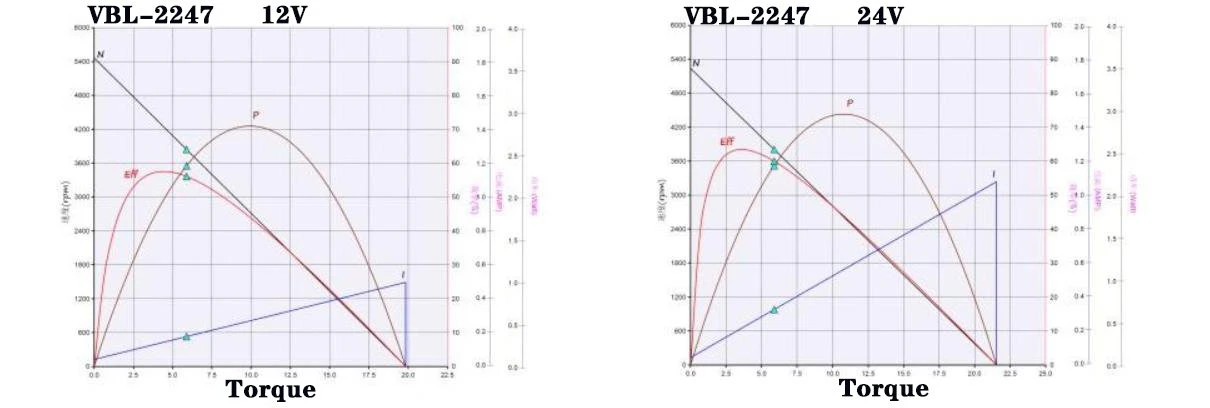 2247 performance curve 2247 performance curve
