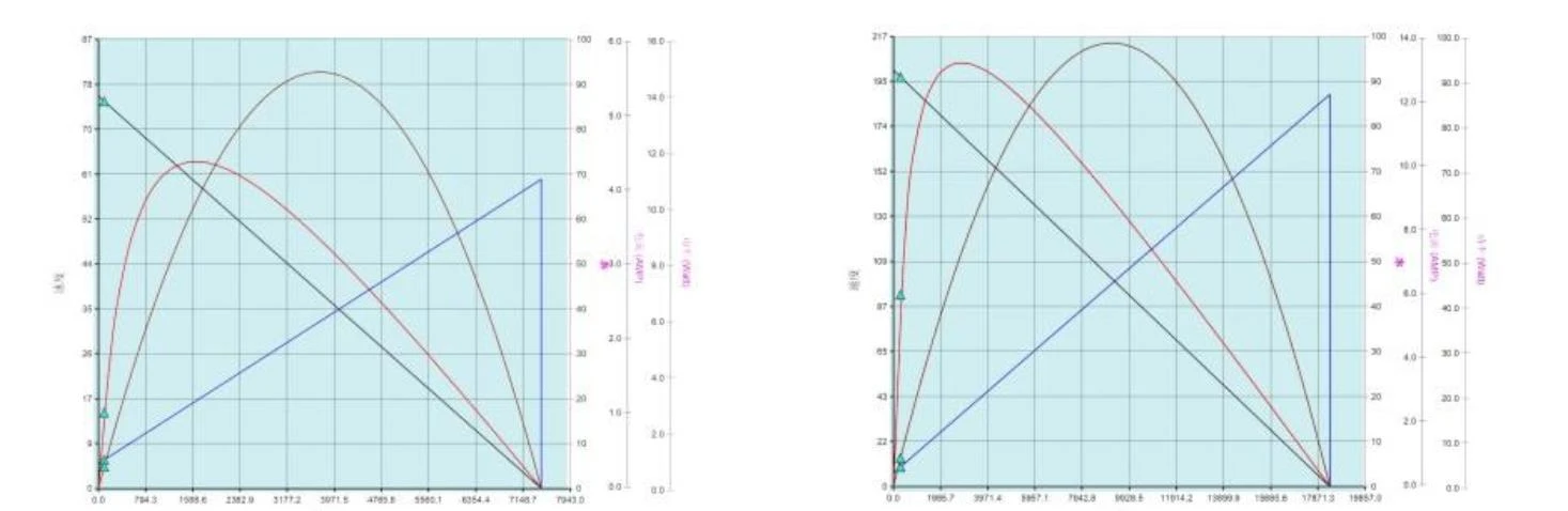 24mm motor performance curve