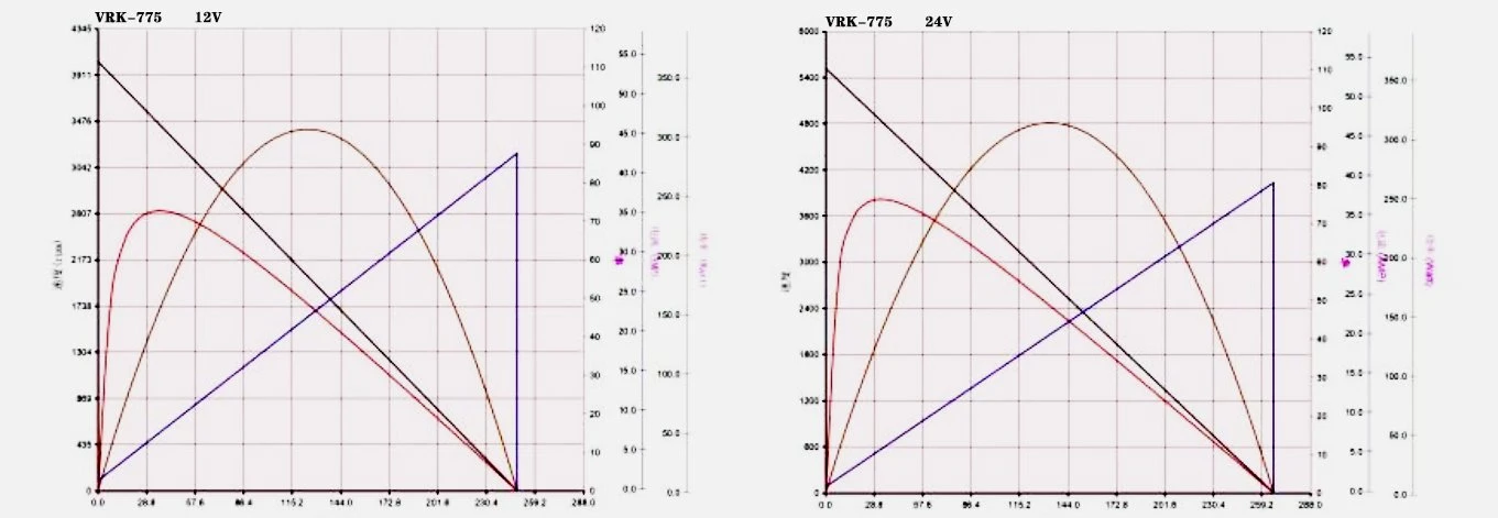 775 performance curve 775 performance curve