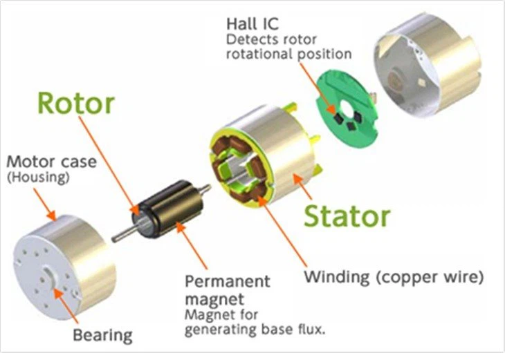 Inner rotor